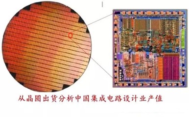 从晶圆出货看中国集成电路设计业产值的增长与挑战