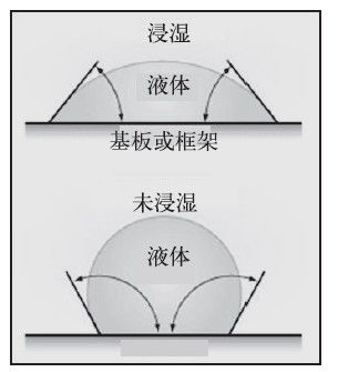 集成电路封装设计可靠性提高方法研究