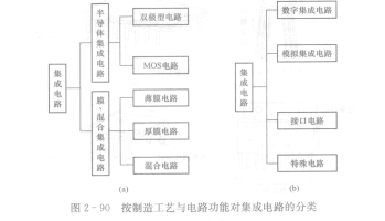集成电路设计入门与技术要点解析