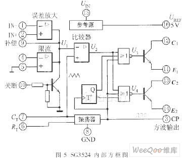 中规模集成电路功能测试仪的设计