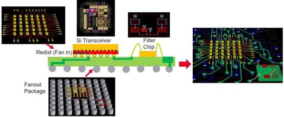 创言 | 合创资本刘华瑞 模拟集成电路设计领域的关注点